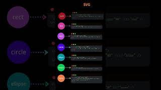 HTML5 API SVG #programming #coding #html5 #javascriptdev#webdevelopment #html5css3 #svg