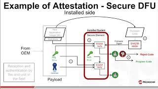 Secure Download Firmware Update (DFU)