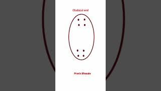 Development of female gametophyte | Embryosac | Pravin Bhosale