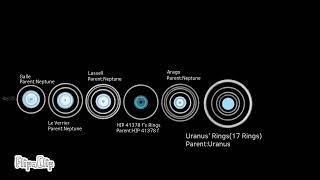 Planet Rings Size Comparison 2024 | 3D | 4K