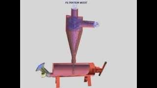 Принцип работы гидроциклона для очистки воды от механических примесей