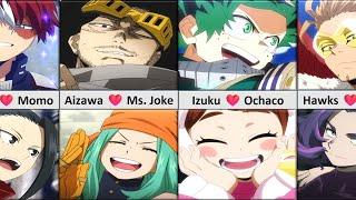 Most Popular My Hero Academia Ships