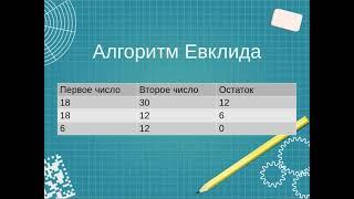 Алгоритм Евклида - нахождение наибольшего общего делителя. Решение задачи на Python