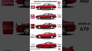 Toyota Supra Sound - all generations