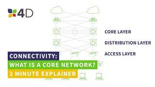 What is a Core Network?