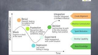 Kübler-Ross Change Curve