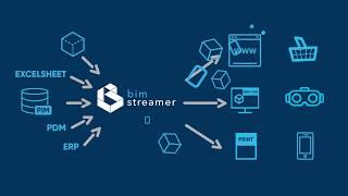 BIMStreamer | BIM Content Management Software for Manufacturers