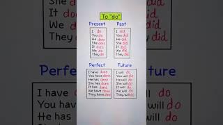 Tense - to "do"  ‍️  #english #education #grammar #englishtips