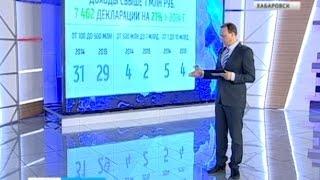 Вести-Хабаровск. Хабаровские миллиардеры и миллионеры