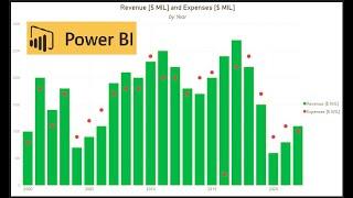 Power BI Combo Chart Customization