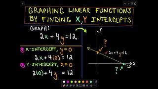 Graphing Linear Functions by Finding X,Y Intercepts