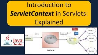 Introduction to ServletContext in Servlets: Explained | Servlets