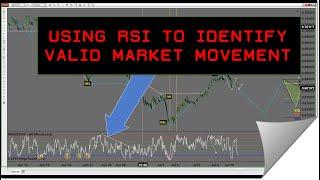 Trade Empowered |  Use RSI To Qualify Market Movement (Private Syndicate)