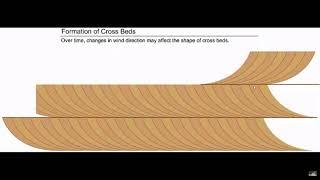 5.4 Sedimentary Structures