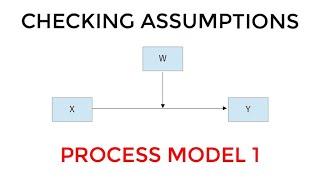 Process Model 1: How to Test the Assumptions (Moderation)