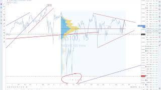 RealMacro FREE LIVE  Market Analysis  - Dec 23 2020