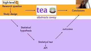 Tea: High-level Language and Runtime System for Automating Statistical Analysis (Eunice Jun, UWash)