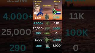 European Union vs Africa MILITARY