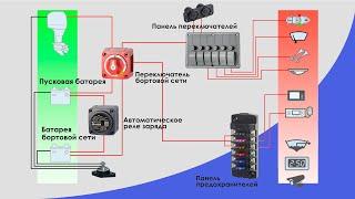 Как подключить приборы в лодку или катер?