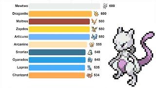 Top 10 Most Powerful Generation 1 Pokémon (sum of stats)