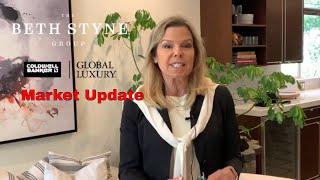 May 20th Market Update with Beth Styne