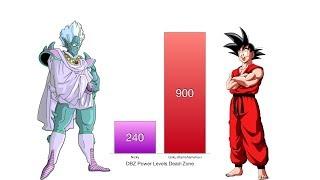 Dragon Ball Z Power Levels - Dead Zone Movie