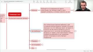 Это позволит понять как устроен инфобизнес. Как делать аналитику воронок продаж.