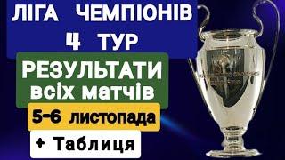 ЛІГА  ЧЕМПІОНІВ , РЕЗУЛЬТАТИ.   4 тур.  огляд матчів.   таблиця Ліги Чемпіонів