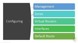 Palo Alto Zones and Interfaces Configuring