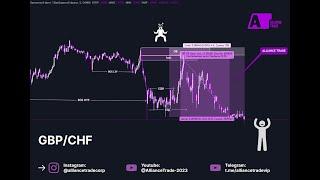 GBP/CHF - SMC, Liquidity & order block