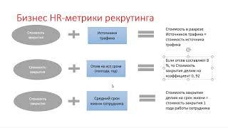 Бизнес HR метрики подбора персонала рекрутинга Иерархия пирамида метрик