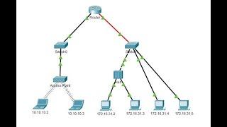 9.1.3 Packet Tracer - Identify MAC and IP Addresses