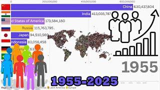  The evolution of the most populated countries in the world (1955-2025) The population growth race