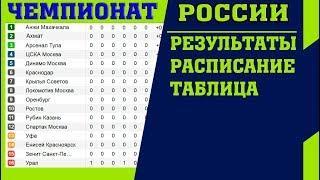 Футбол. Чемпионат России 2018-2019. РПЛ. 6 тур. Результаты. Таблица. Расписание.