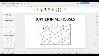 Jupiter In All Houses And Its Remedies॥गुरु का सभी 12 घरों में फल॥Marriage,Wealth & Luck॥By Prof SG