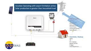 How a Hybrid inverter works Goodwe