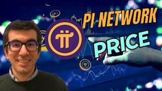 HOW HIGH WILL PI NETWORK PRICE RISE AFTER Mainnet LAUNCH?