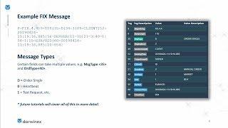 Anatomy of the FIX Protocol | FIX API for Algorithmic Trading @ Darwinex