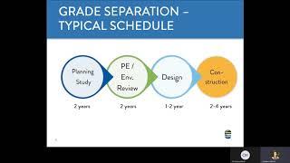 Grade Separation Study Project Background (Preliminary Alternatives)