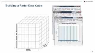 Building a Radar Data Cube with MATLAB and Phased Array System Toolbox