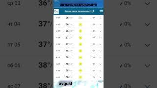 ob havo Qarshi | об хаво Карши
