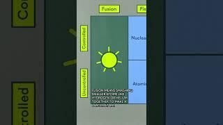 Everything "nuclear" explained in 1 chart