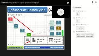 Как разработать скрипт продаж по телефону