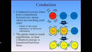 PENG1014 - Heat Exchangers and Modes of Heat Transfer Theory