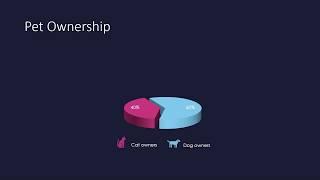 3D PowerPoint animation of pie chart using morph