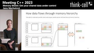 Memory Model: Get your shared data under control - Jana Machutová - Meeting C++ 2023