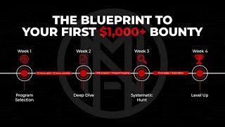 The Blueprint to Your First $1,000+ Bounty