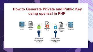 How to generate private and public key openssl  | RSA Private and Public key Generate openssl in PHP