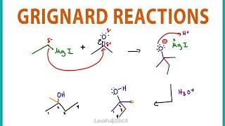 Grignard Reagent, Reaction, Mechanism and Shortcut