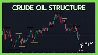 Crude Oil (WTI) Trading Was Hard Until I Understood Market Structure